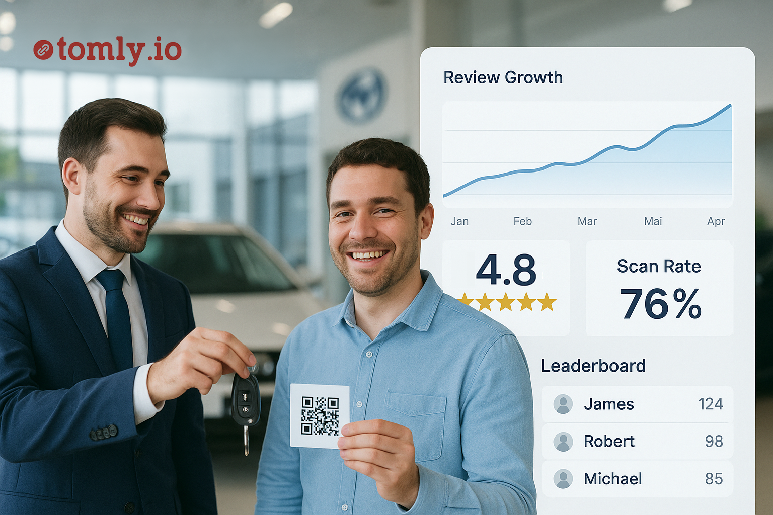Automobile Dealer Case Study